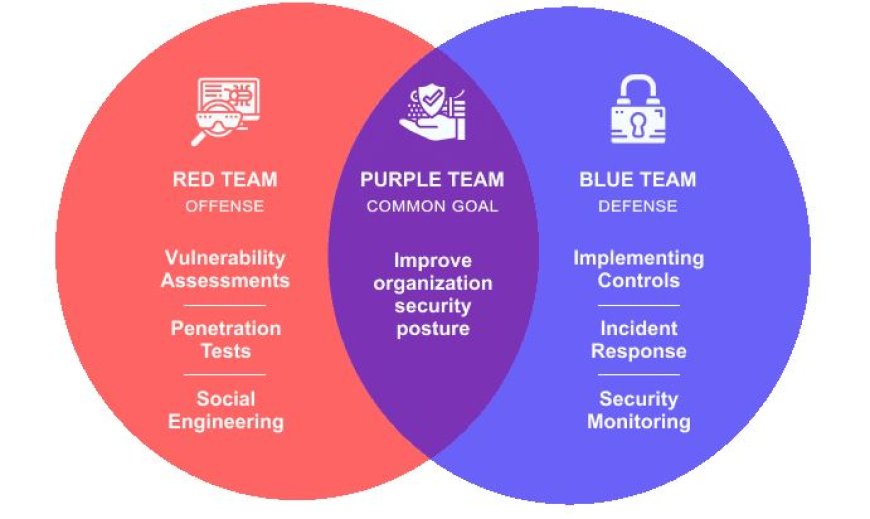 Penetration Testing vs. Blue Team Defense: A Tactical Overview